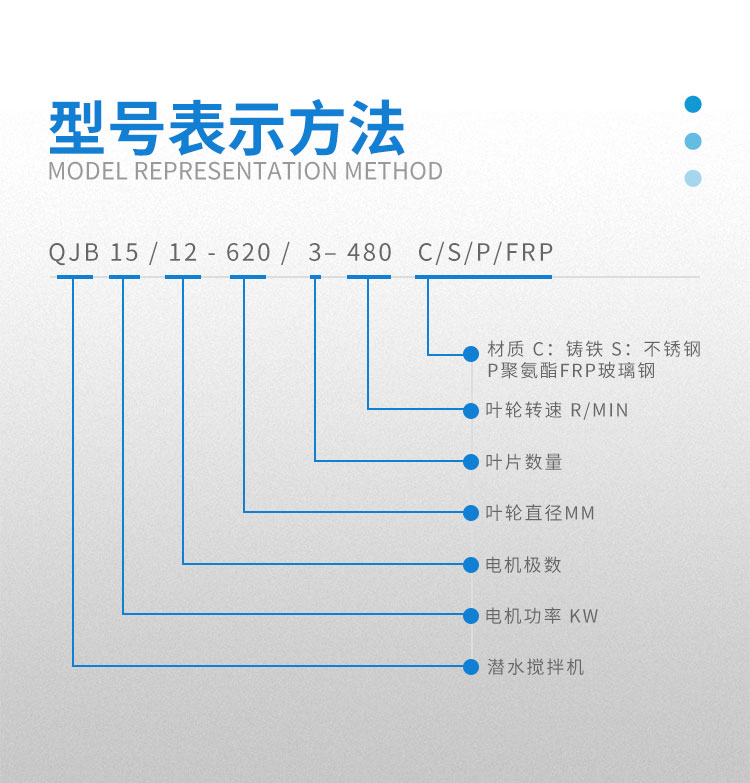 潛水推流器型號(hào)表達(dá)方式1.jpg