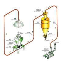 負壓氣力輸送系統(tǒng)