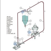 粉煤灰氣力輸送系統(tǒng)