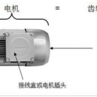 SIEMENS減速機，F(xiàn)LENDER 減速機，弗蘭德減速機