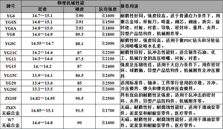 【來圖訂做 鎢鋼冷鐓冷沖模 沖壓凹凸模具 精磨外圓 質(zhì)量可靠】