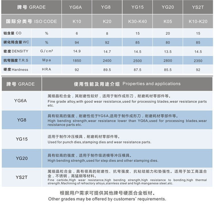 牌號(hào)推薦及相關(guān)性能參數(shù)