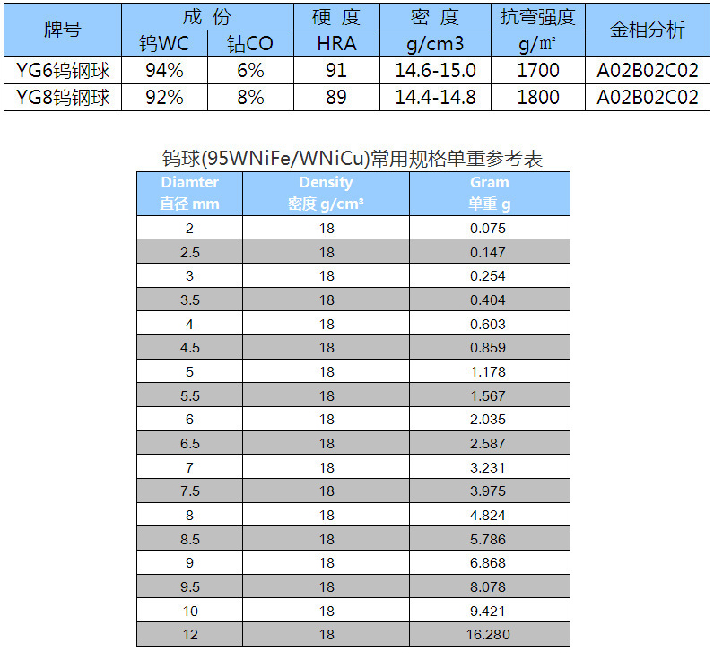 【牌號(hào)推薦及相關(guān)性能參數(shù)】