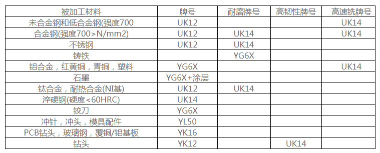 YG8高硬度耐磨鎢鋼合金小圓柱 多種牌號定制硬質(zhì)合金圓棒