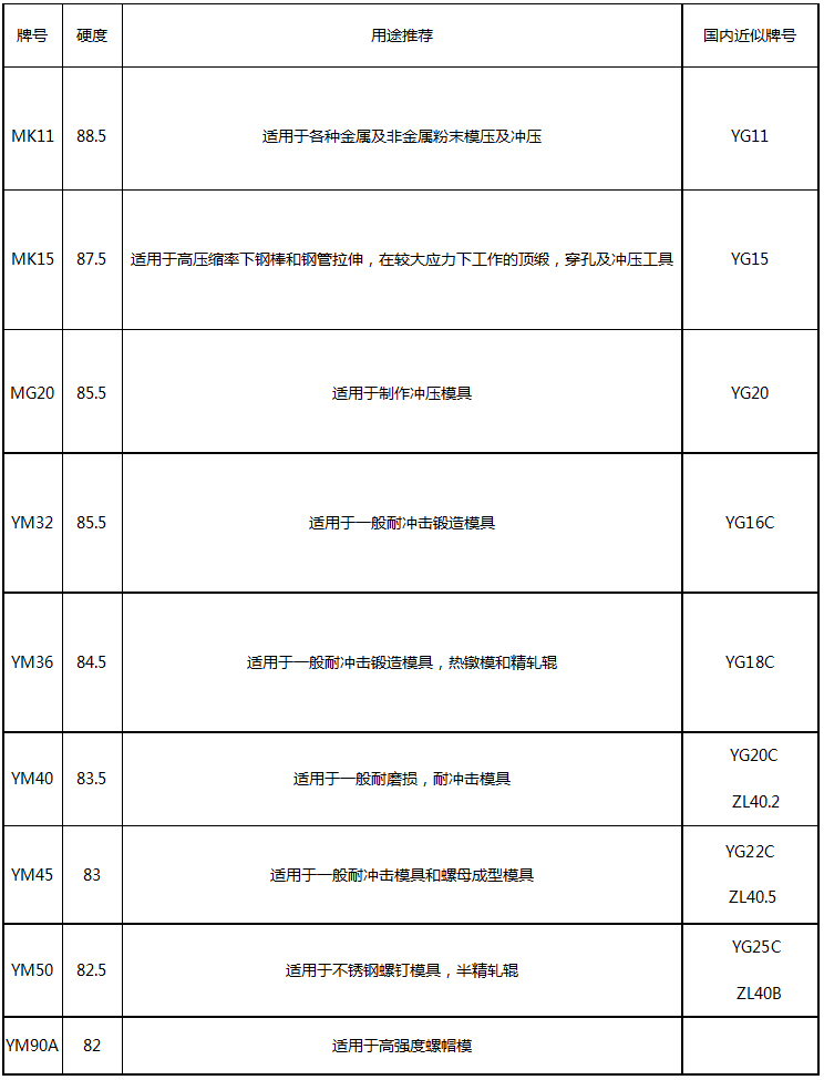 復(fù)雜非標(biāo)異形大型硬質(zhì)合金模具 鎢合金非標(biāo)零件