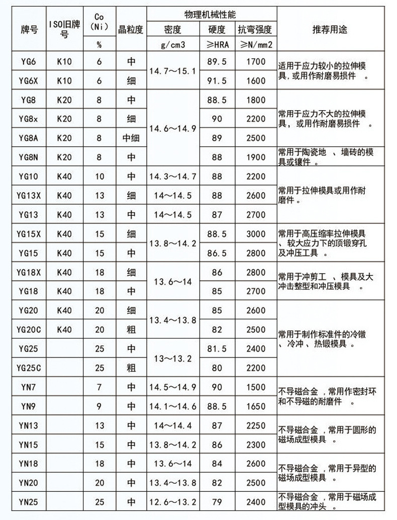 非標(biāo)訂做 硬質(zhì)合金大尺寸模具 異形鎢鋼拉伸凹模具 橢圓冷機(jī)拉模