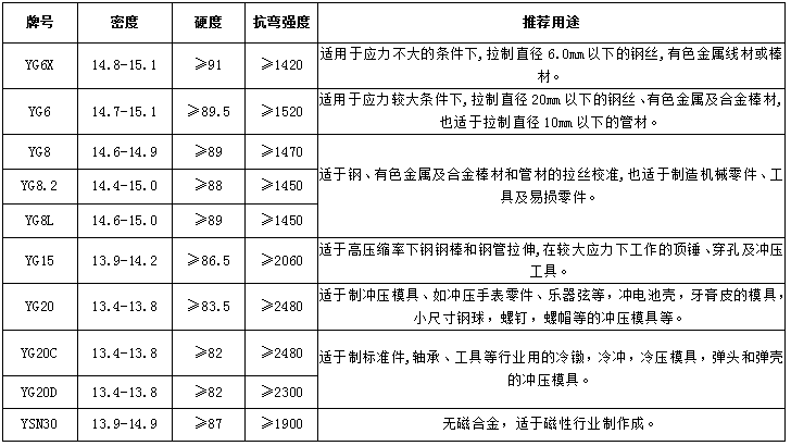 硬質合金鑲套拉絲模 拉伸模 拉管模