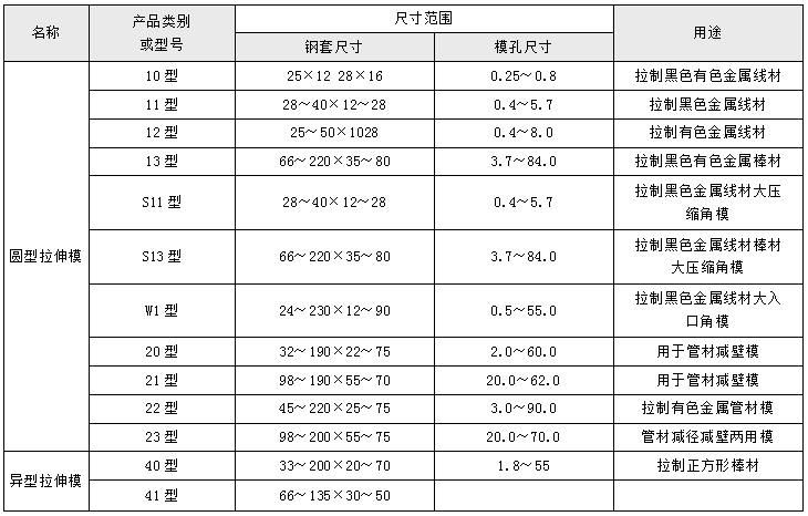 硬質合金拉絲模具  YG8硬質合金成品拉絲模具