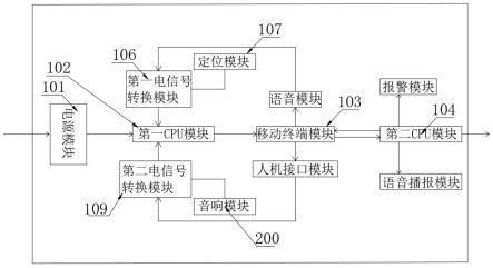 機器人智能通訊設備的制作方法