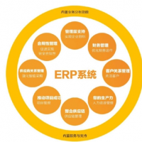 erp erp系統(tǒng) erp管理系統(tǒng)