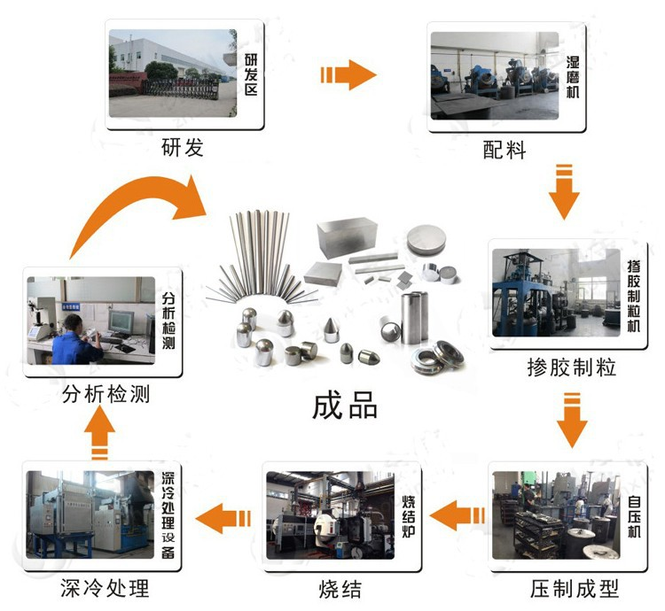  輥壓機用鎢鋼柱釘