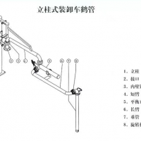 立柱式裝卸車(chē)鶴管