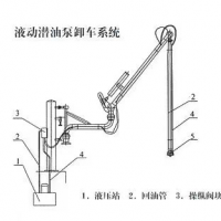 液動潛油泵聞車系統(tǒng)