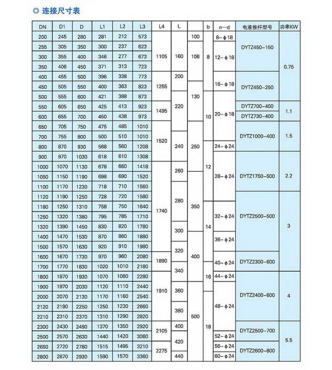 20150510聯(lián)森散裝物料96P