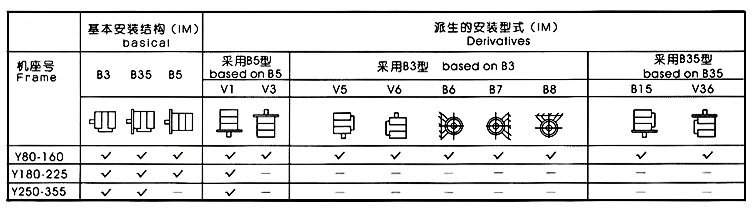 YBX3防爆電機(jī)各種安裝方式示意圖